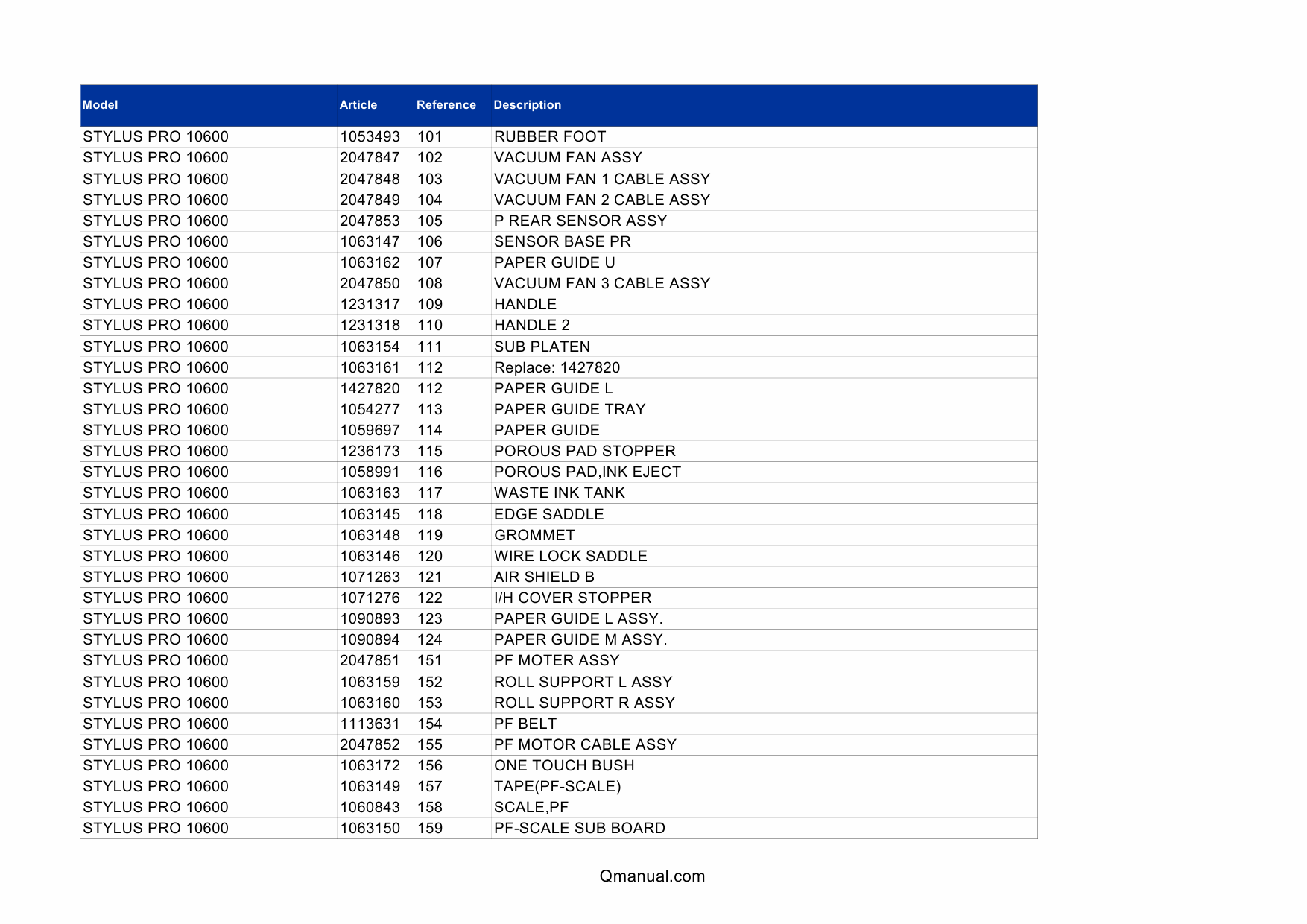 EPSON StylusPro 10600 Parts Manual-2